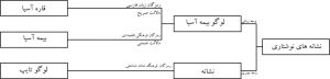 تحلیل لوگو در تبریز چاپ یوز 1