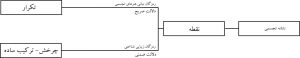 تحلیل لوگو در تبریز چاپ یوز3