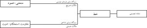 تحلیل لوگو در تبریز چاپ یوز4