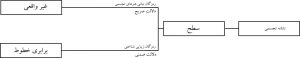 تحلیل لوگو در تبریز چاپ یوز5