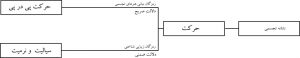 تحلیل لوگو در تبریز چاپ یوز6