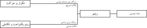 تحلیل لوگو در تبریز چاپ یوز7