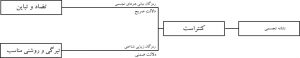 تحلیل لوگو در تبریز چاپ یوز8
