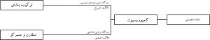 تحلیل لوگو در تبریز چاپ یوز9